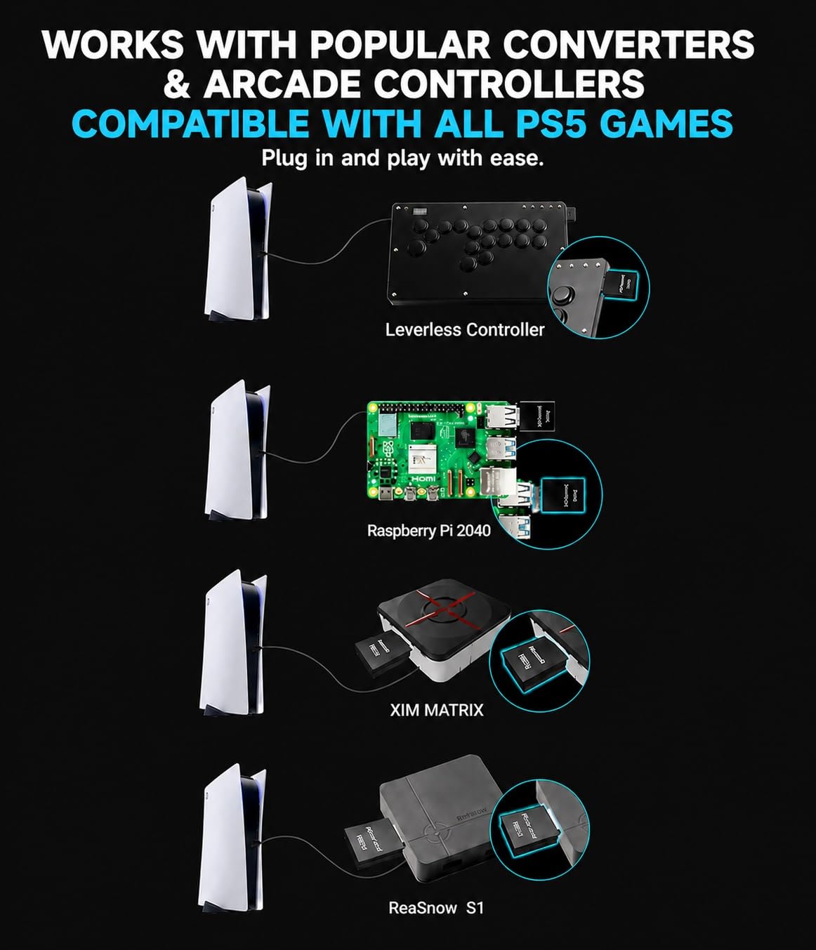 XIM MATRIX、Besavior P5Generalセット Besavior Emulador adaptador USB conversor Besavior P5General para